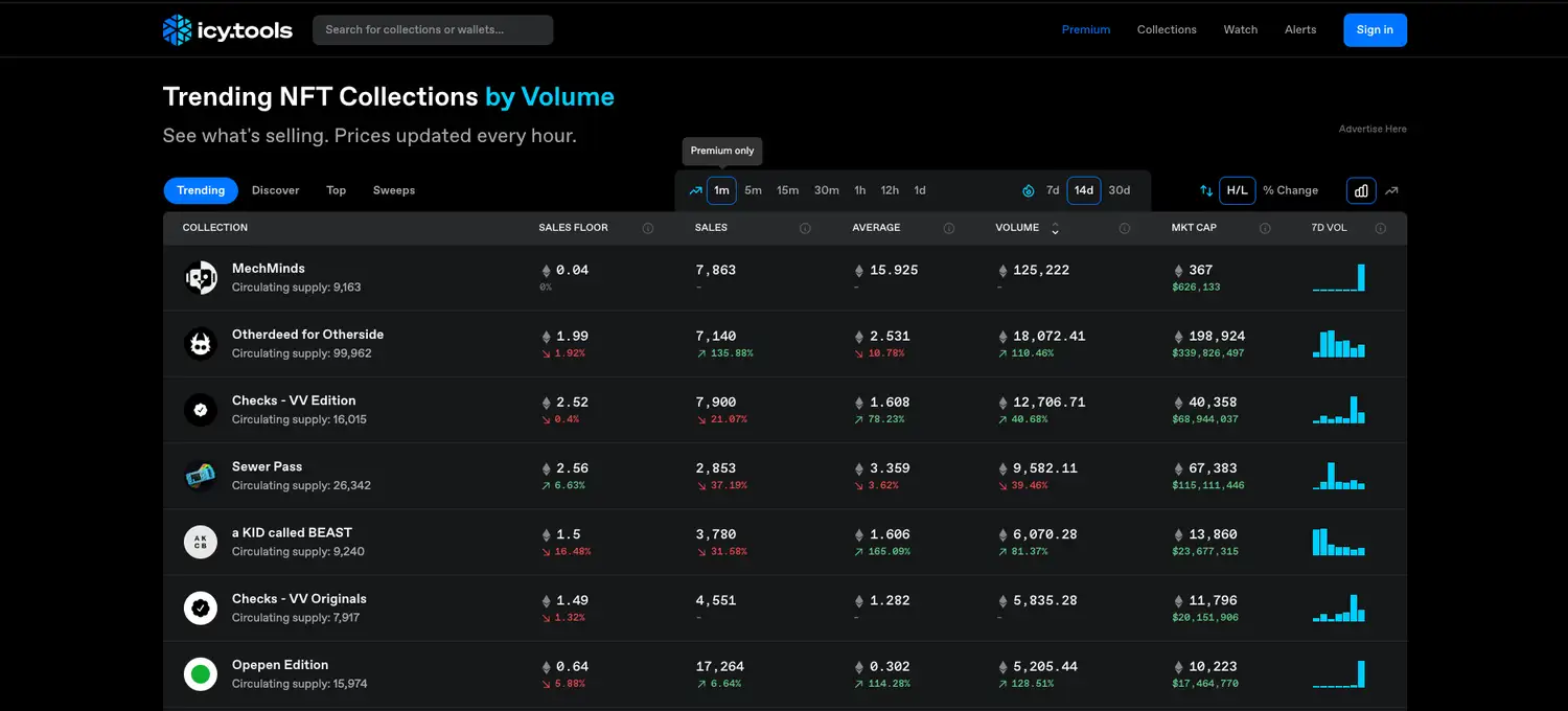 Exploring the Top Analytics Platforms for NFT Collections